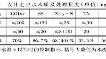 鄉(xiāng)鎮(zhèn)污水處理設(shè)施如何設(shè)計(jì)、建設(shè)、運(yùn)營？