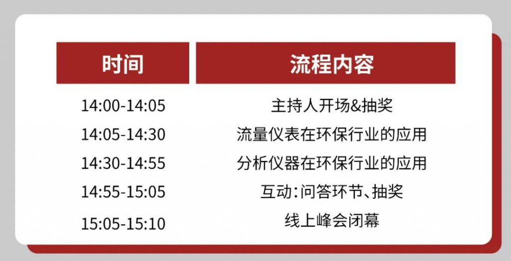 直播預告∣世環會·美儀過程自動化儀表線上峰會- 直播預告∣世環會·美儀過程自動化儀表線上峰會-