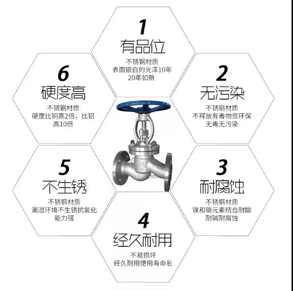 【展品推薦】第九屆上海國際泵管閥展覽會部分展品提前預覽(一)- 【展品推薦】第九屆上海國際泵管閥展覽會部分展品提前預覽(一)-